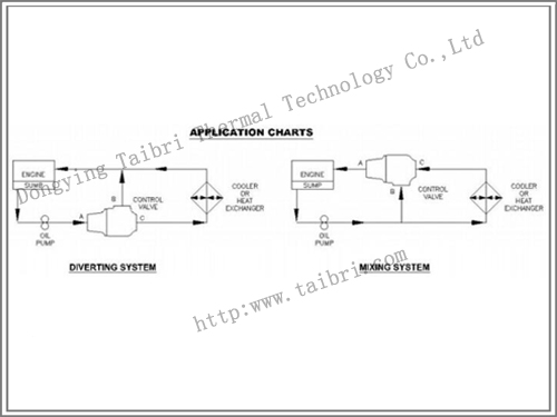 HTTV-3/4